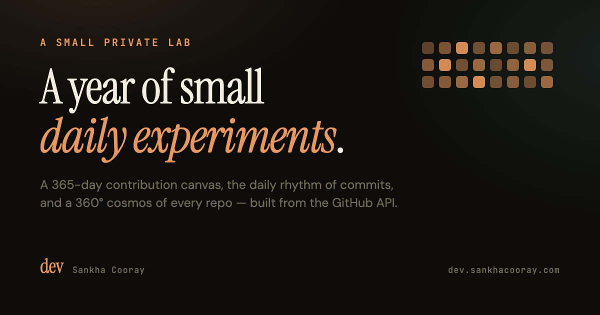 Share preview of dev — Sankha Cooray · a small private lab